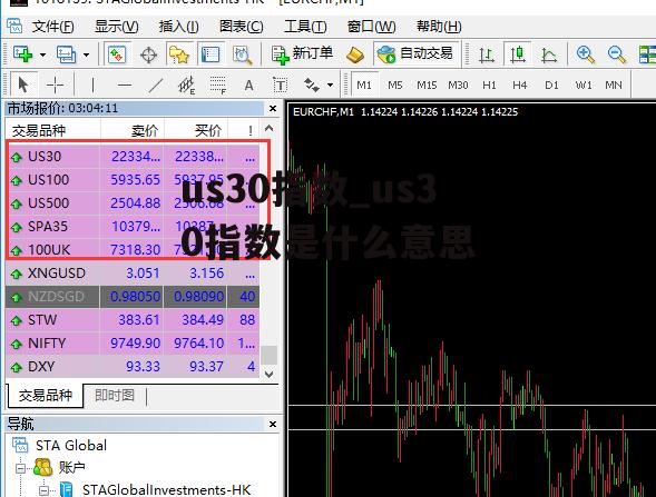 us30指数_us30指数是什么意思