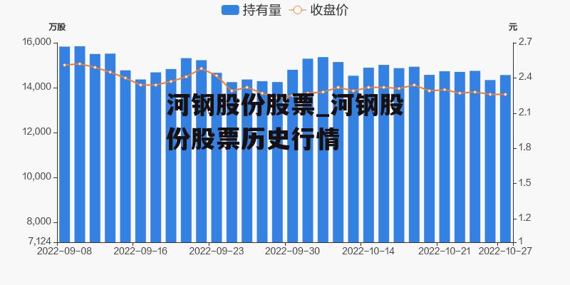 河钢股份股票_河钢股份股票历史行情