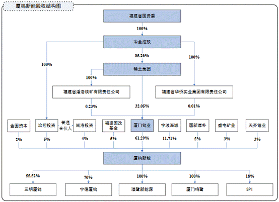 股权结构_股权结构有哪几种类型