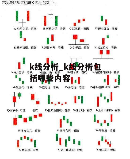 k线分析_k线分析包括哪些内容