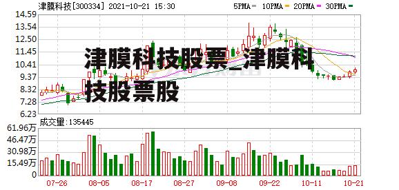 津膜科技股票_津膜科技股票股