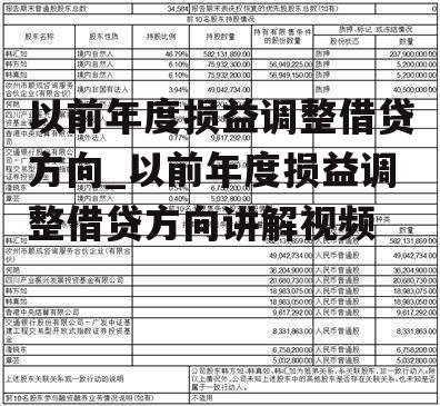 以前年度损益调整借贷方向_以前年度损益调整借贷方向讲解视频