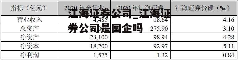 江海证券公司_江海证券公司是国企吗