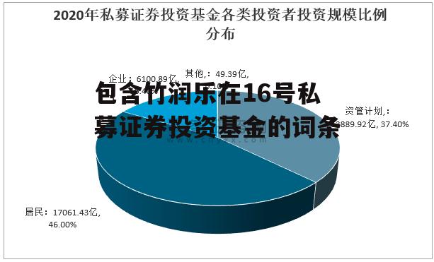 包含竹润乐在16号私募证券投资基金的词条