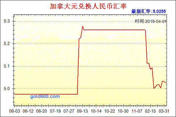 人民币加币_75人民币加币