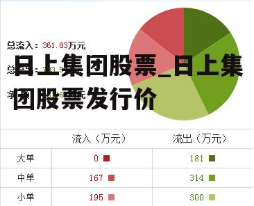 日上集团股票_日上集团股票发行价