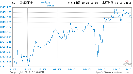 黄金期货新浪_黄金期货新浪财经