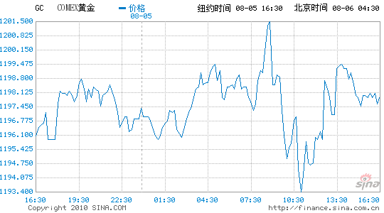 黄金期货新浪_黄金期货新浪财经