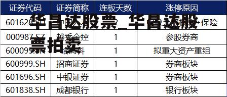 华昌达股票_华昌达股票拍卖