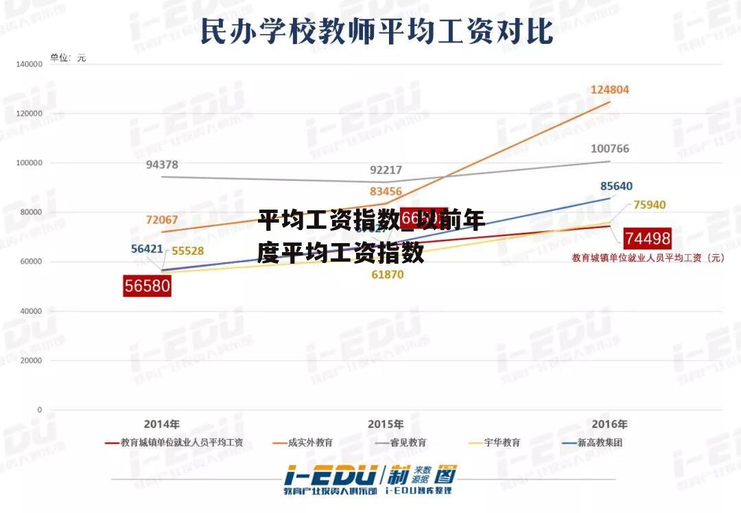 平均工资指数_以前年度平均工资指数