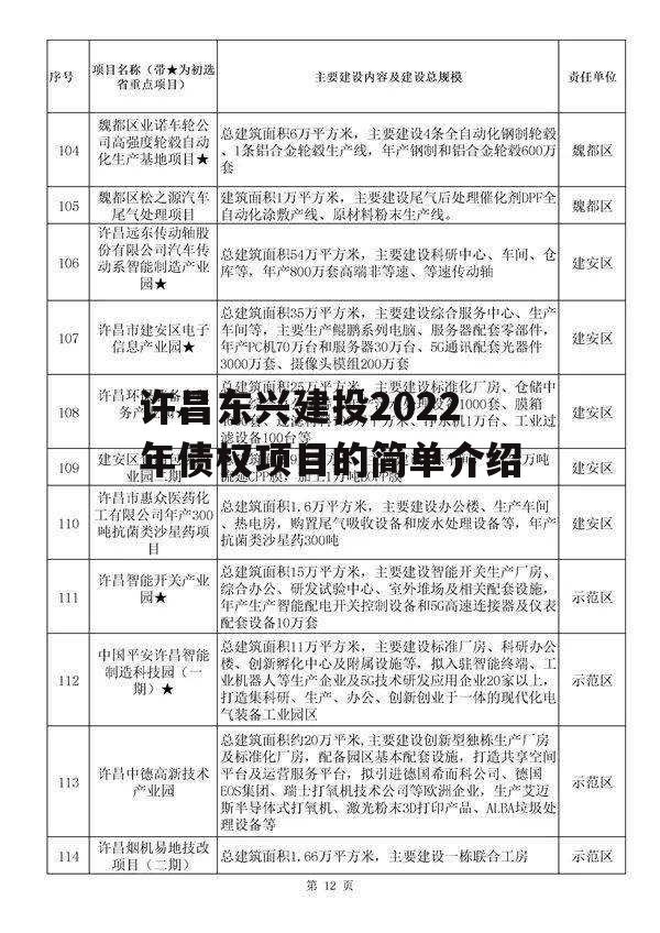 许昌东兴建投2022年债权项目的简单介绍