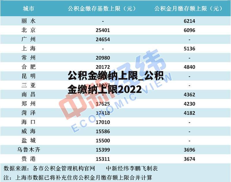 公积金缴纳上限_公积金缴纳上限2022