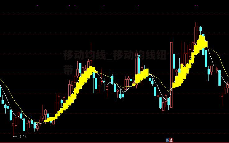 移动均线_移动均线纽带