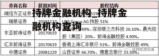 持牌金融机构_持牌金融机构查询