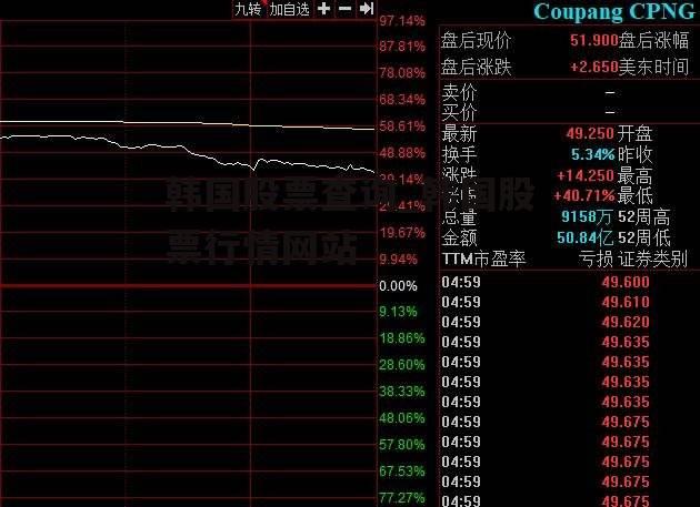 韩国股票查询_韩国股票行情网站