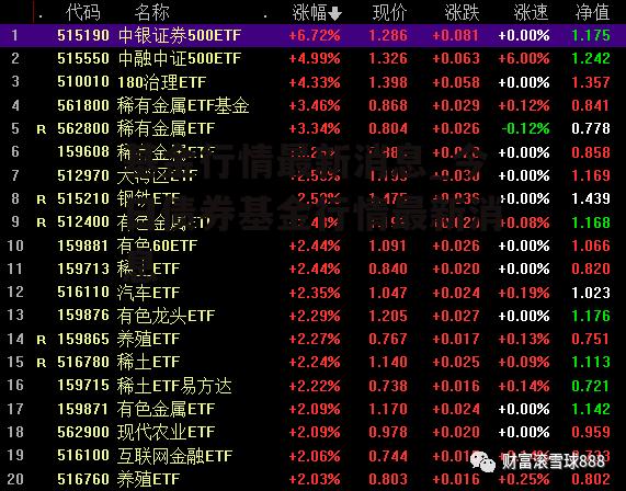 基金行情最新消息_今日债券基金行情最新消息