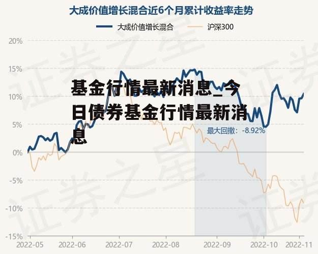 基金行情最新消息_今日债券基金行情最新消息