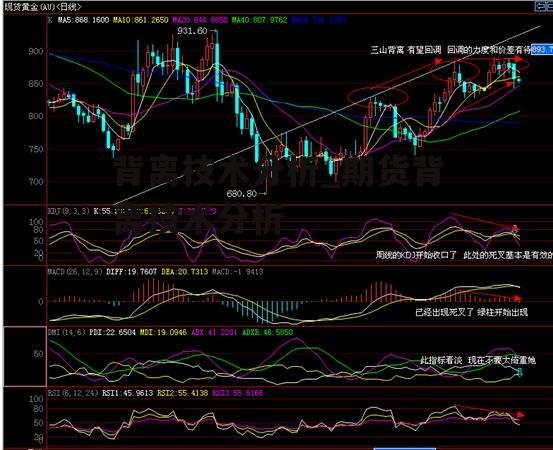 背离技术分析_期货背离技术分析