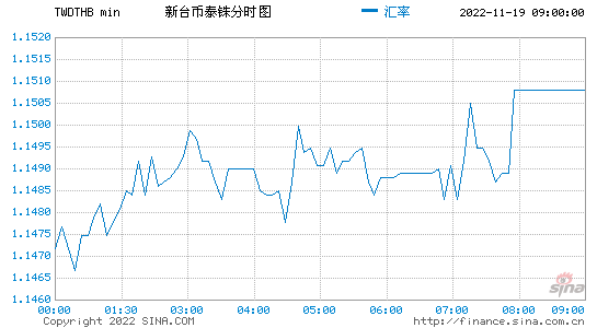 台币汇率换算人民币_中国银行台币汇率换算人民币