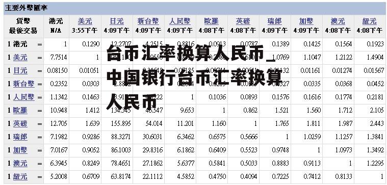 台币汇率换算人民币_中国银行台币汇率换算人民币