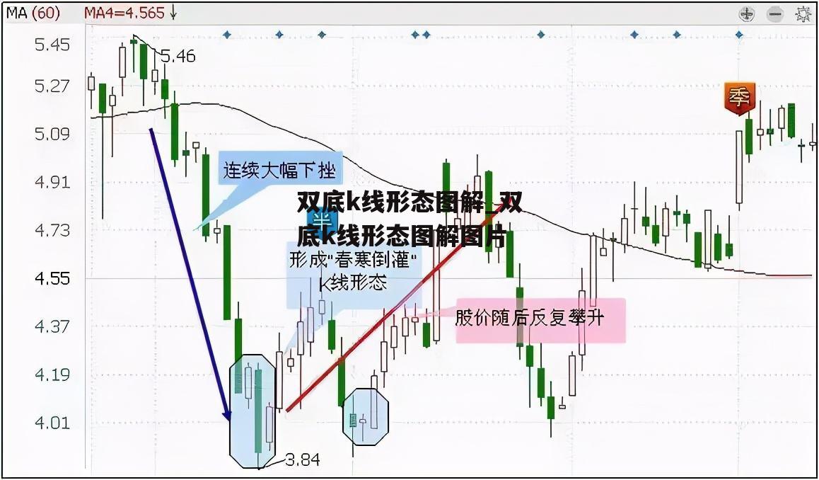 双底k线形态图解_双底k线形态图解图片