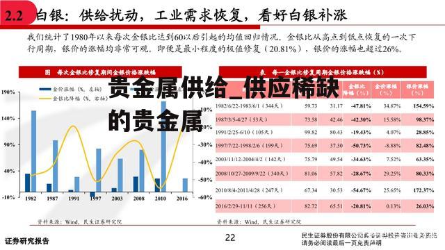 贵金属供给_供应稀缺的贵金属