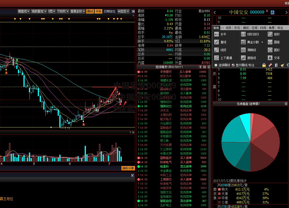 中国宝安000009_中国宝安000009股票
