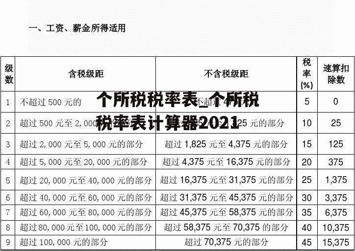 个所税税率表_个所税税率表计算器2021