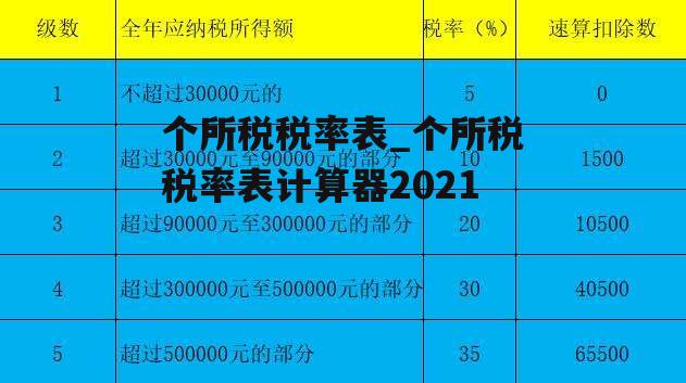 个所税税率表_个所税税率表计算器2021