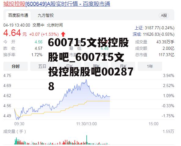 600715文投控股股吧_600715文投控股股吧002878