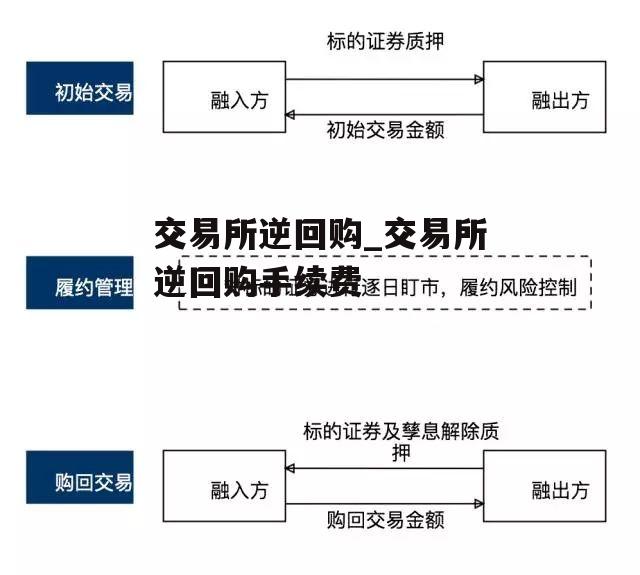 交易所逆回购_交易所逆回购手续费