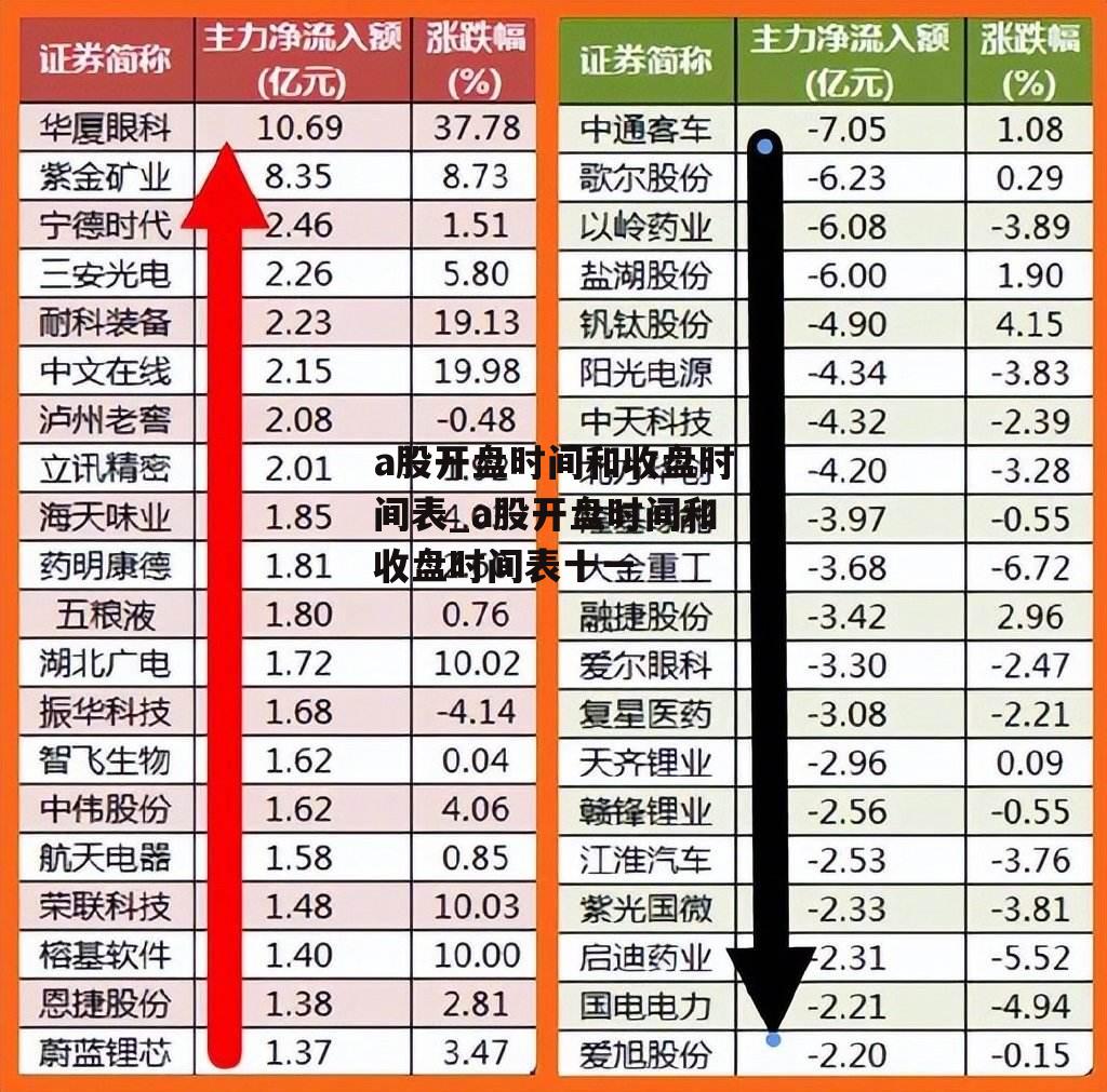 a股开盘时间和收盘时间表_a股开盘时间和收盘时间表十一