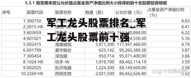 军工龙头股票排名_军工龙头股票前十强