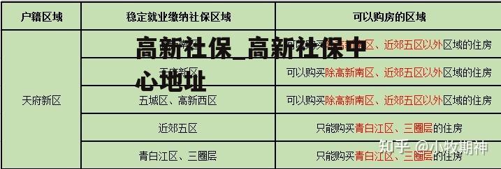 高新社保_高新社保中心地址