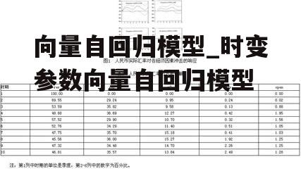 向量自回归模型_时变参数向量自回归模型