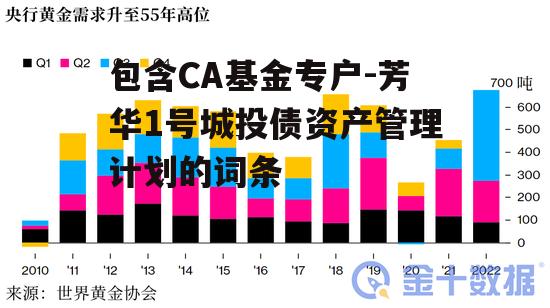 包含CA基金专户-芳华1号城投债资产管理计划的词条