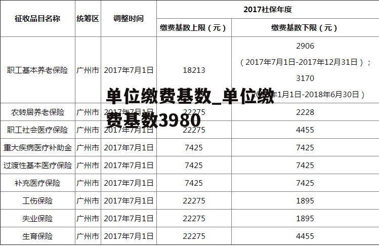 单位缴费基数_单位缴费基数3980