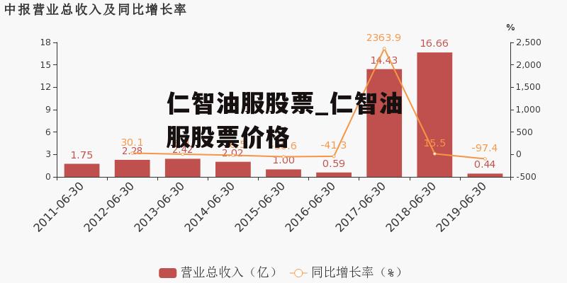 仁智油服股票_仁智油服股票价格