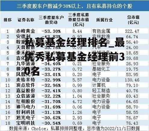 私募基金经理排名_最优秀私募基金经理前30名