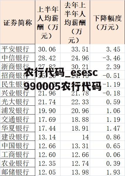 农行代码_esesc990005农行代码