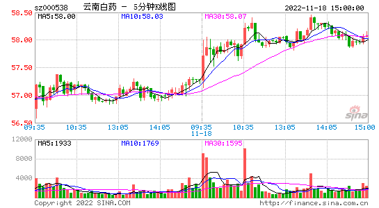 康美药业股票股吧_康美药业股票股吧分析