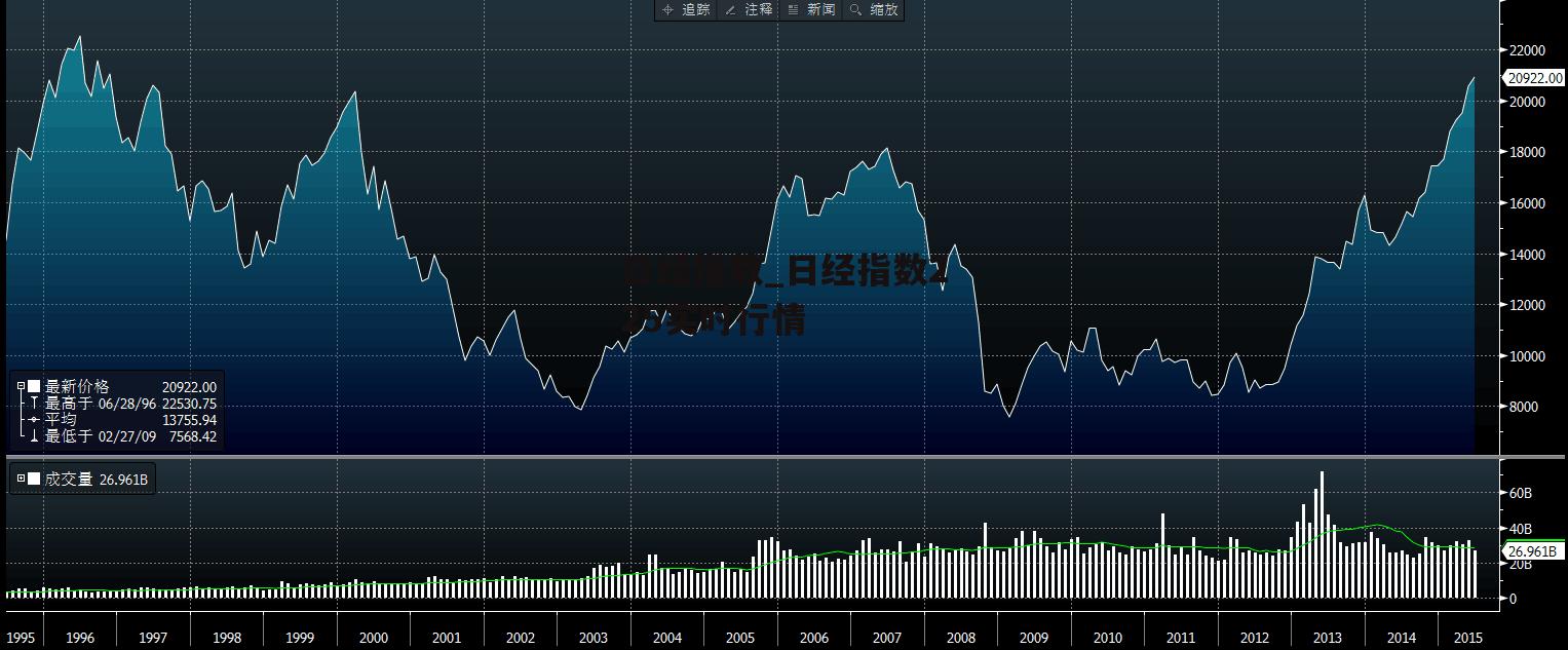 日经指数_日经指数225实时行情