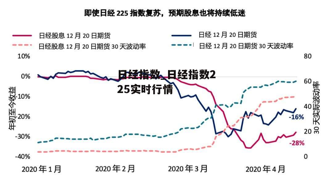 日经指数_日经指数225实时行情