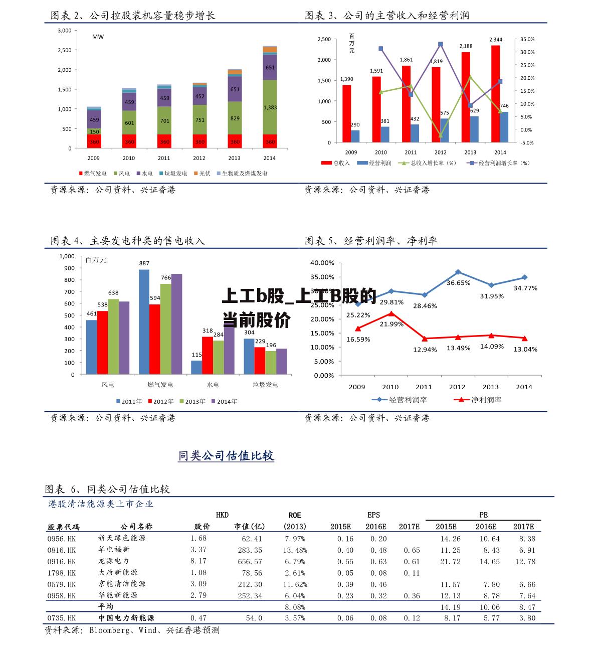 上工b股_上工B股的当前股价