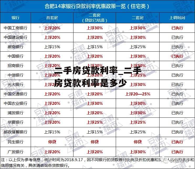 二手房贷款利率_二手房贷款利率是多少