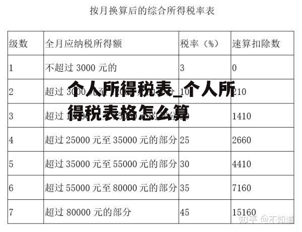 个人所得税表_个人所得税表格怎么算