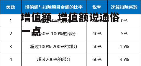 增值额_增值额说通俗一点