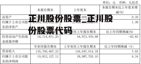 正川股份股票_正川股份股票代码