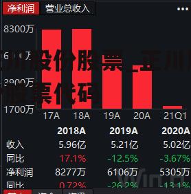 正川股份股票_正川股份股票代码