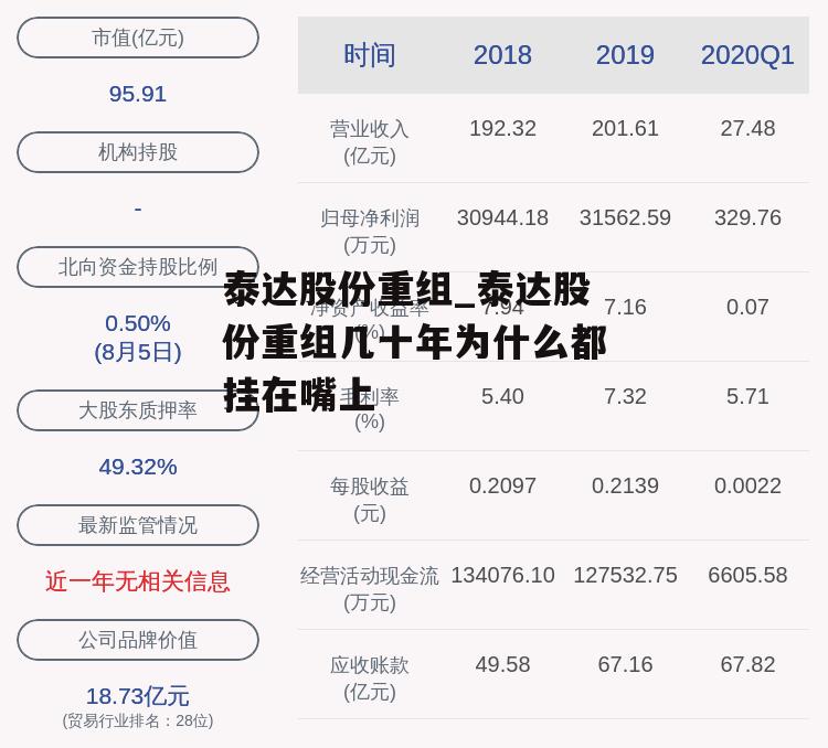 泰达股份重组_泰达股份重组几十年为什么都挂在嘴上